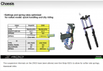 z400vsN400-springrates.png